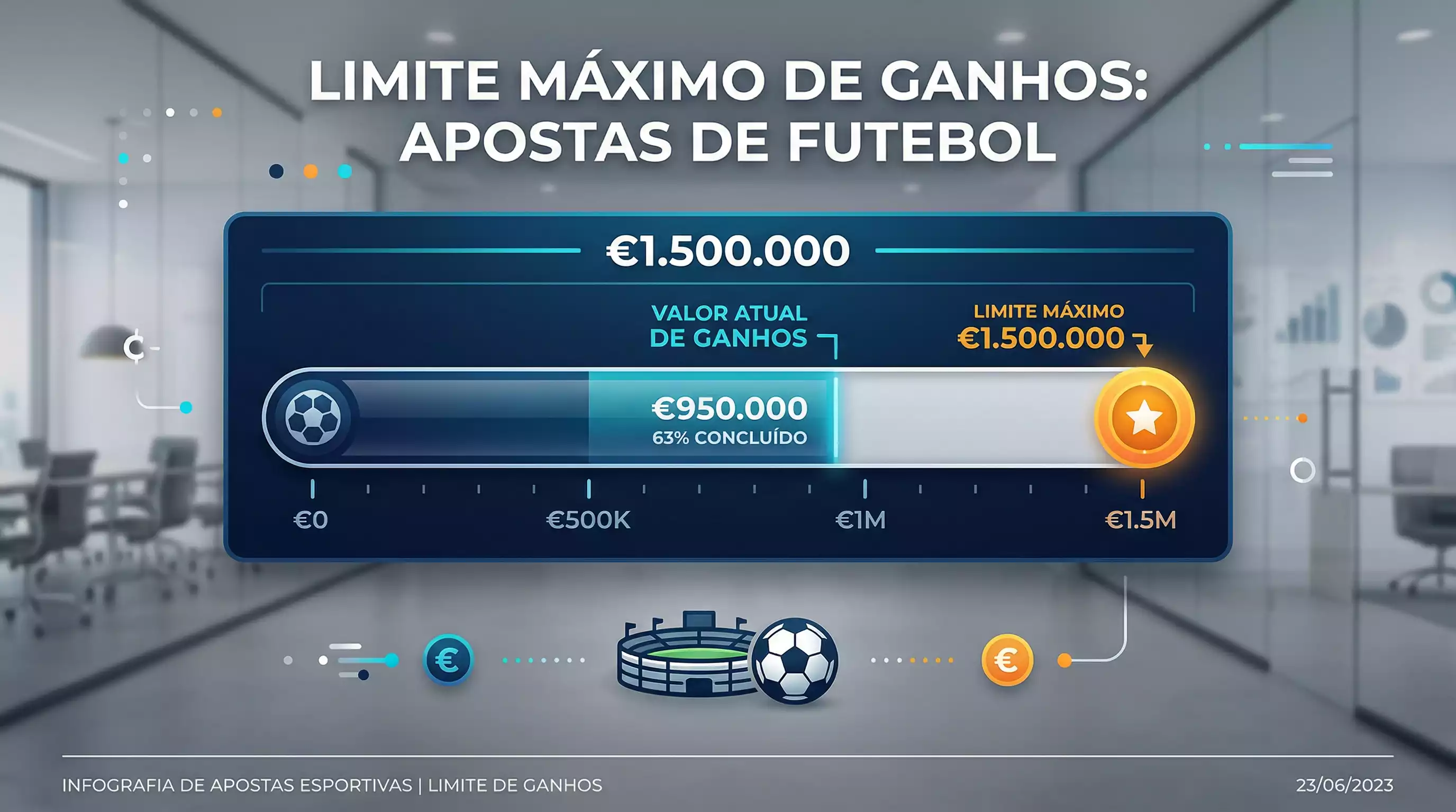 Grafico a mostrar teto de ganhos com barra de progresso e valor maximo destacado